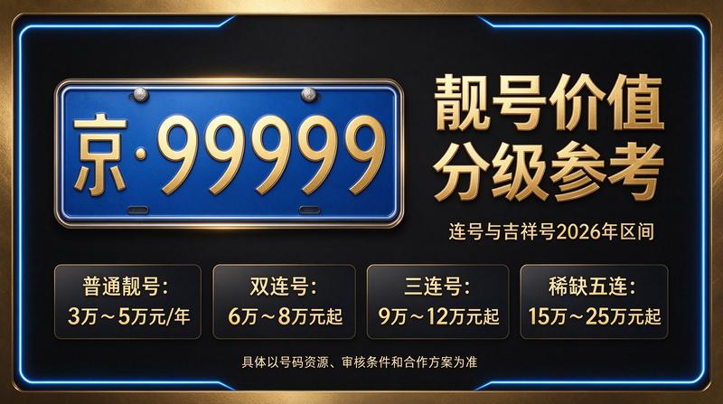 2026年北京京牌租赁市场前景分析图